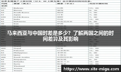 马来西亚与中国时差是多少？了解两国之间的时间差异及其影响