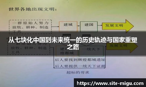 从七块化中国到未来统一的历史轨迹与国家重塑之路